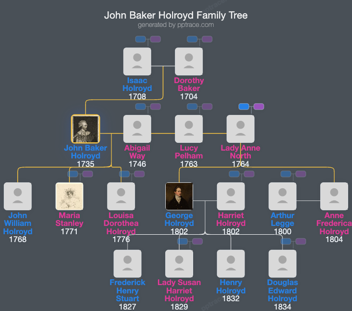 John Baker Holroyd, 1st Earl Of Sheffield family tree overview
