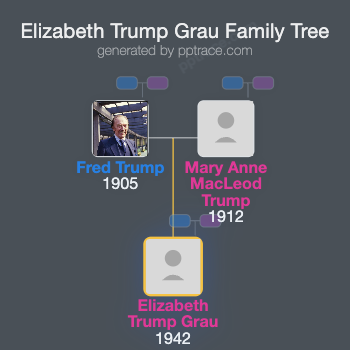 Elizabeth Trump Grau family tree overview