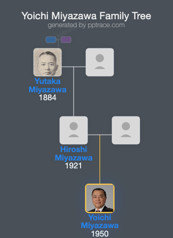Yoichi Miyazawa family tree overview