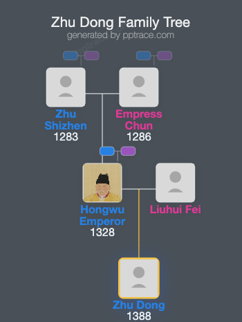 Zhu Dong family tree overview