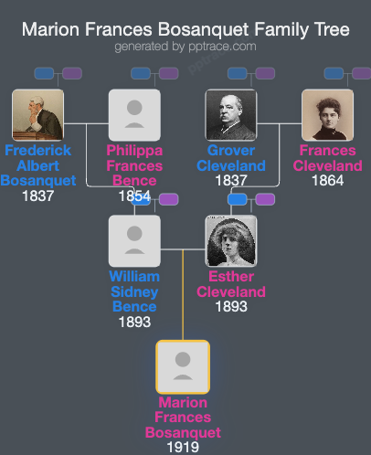 Marion Frances Bosanquet family tree overview