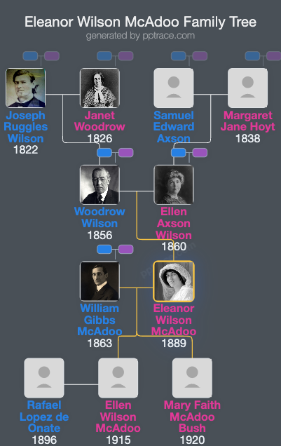 Eleanor Wilson McAdoo family tree overview