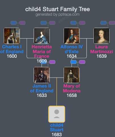 Child4 Stuart family tree overview