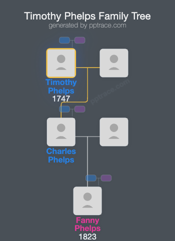 Timothy Phelps family tree overview