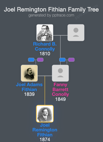 Joel Remington Fithian family tree overview