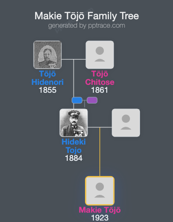 Makie Tōjō family tree overview