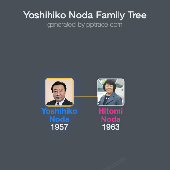 Yoshihiko Noda family tree overview
