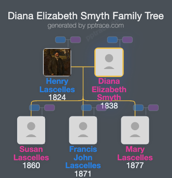 Diana Elizabeth Smyth family tree overview