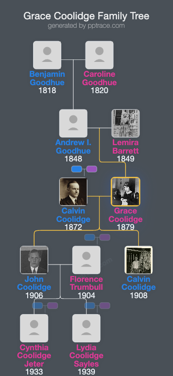 Grace Coolidge family tree overview