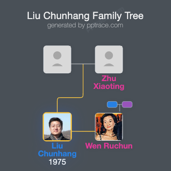 Liu Chunhang family tree overview