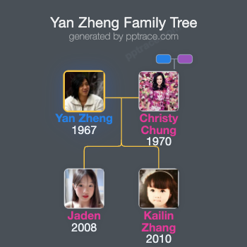 Yan Zheng family tree overview