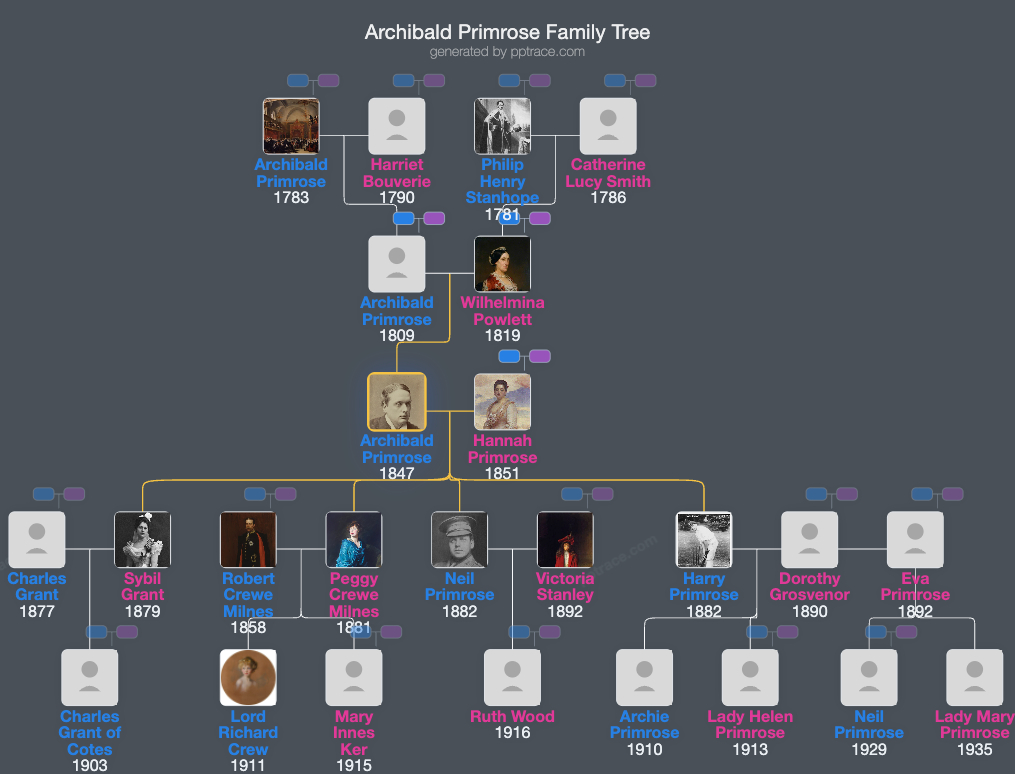 Archibald Primrose, 5th Earl Of Rosebery family tree overview