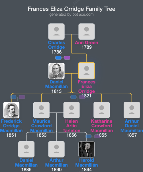 Frances Eliza Orridge family tree overview