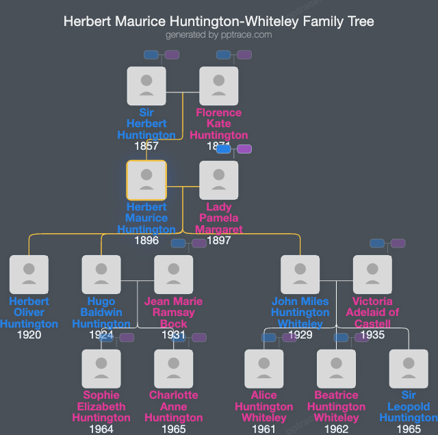 Herbert Maurice Huntington-Whiteley family tree overview