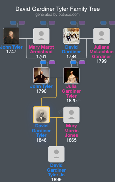 David Gardiner Tyler family tree overview