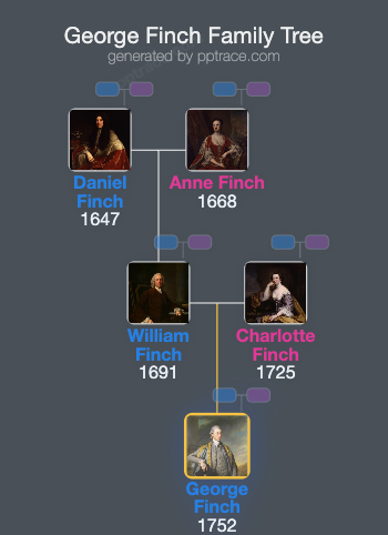 George Finch, 9th Earl Of Winchilsea family tree overview