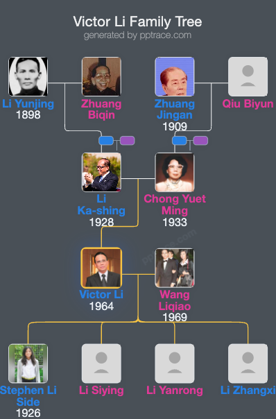 Victor Li family tree overview