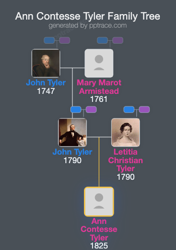 Ann Contesse Tyler family tree overview