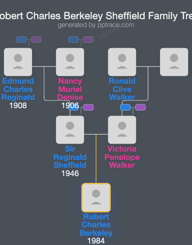 Robert Charles Berkeley Sheffield family tree overview