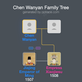 Chen Wanyan family tree overview