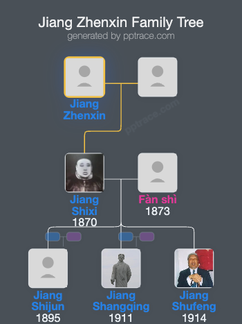 Jiang Zhenxin family tree overview