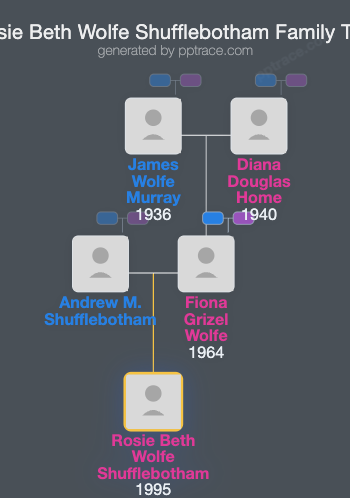 Rosie Beth Wolfe Shufflebotham family tree overview
