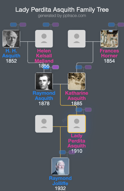 Lady Perdita Asquith family tree overview