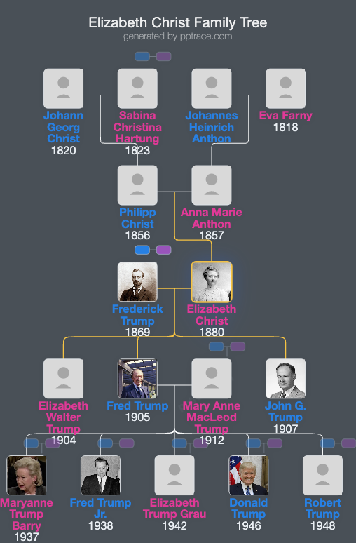 Elizabeth Christ family tree overview