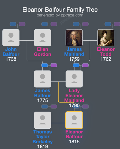 Eleanor Balfour family tree overview