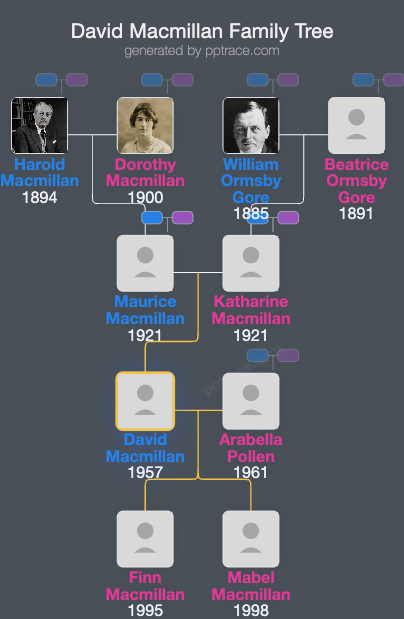 David Macmillan family tree overview