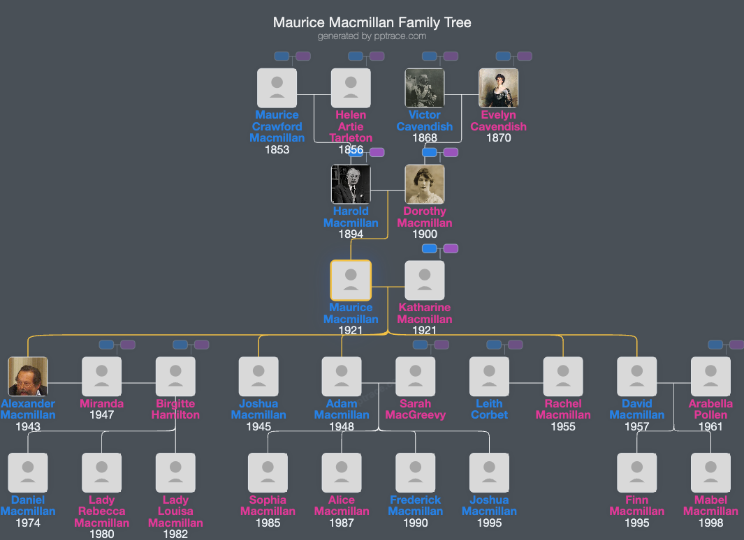 Maurice Macmillan family tree overview