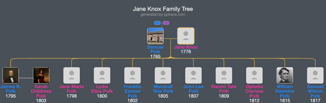Jane Knox family tree overview