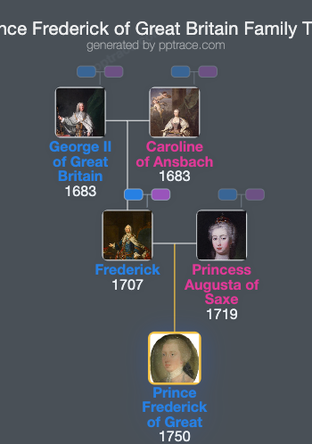 Prince Frederick Of Great Britain family tree overview