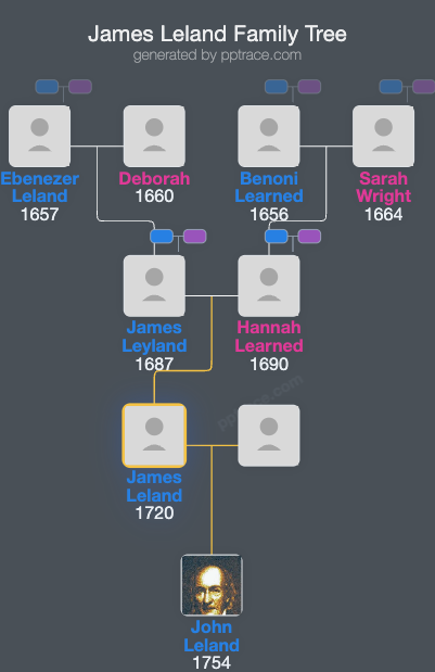 James Leland, Jr. family tree overview