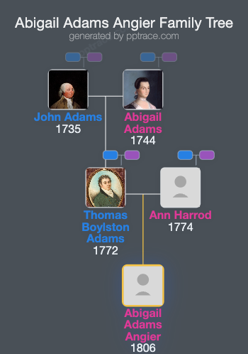 Abigail Adams Angier family tree overview