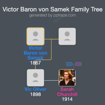 Victor Baron Von Samek family tree overview
