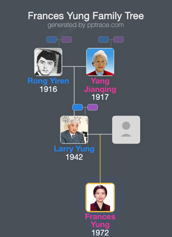 Frances Yung family tree overview