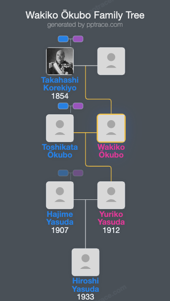 Wakiko Ōkubo family tree overview