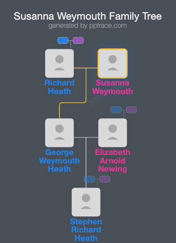 Susanna Weymouth family tree overview