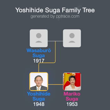 Yoshihide Suga family tree overview