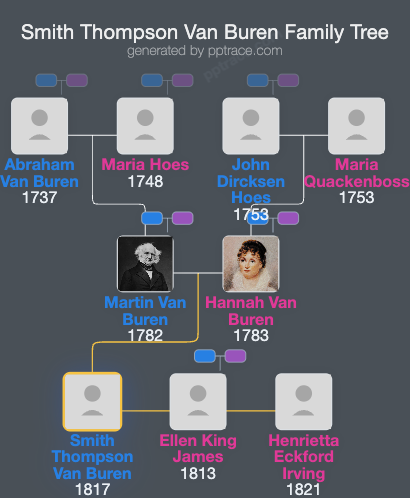 Smith Thompson Van Buren family tree overview