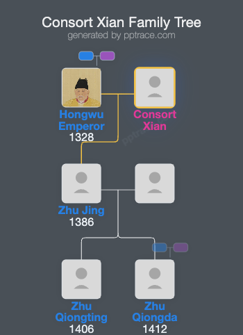 Consort Xian family tree overview