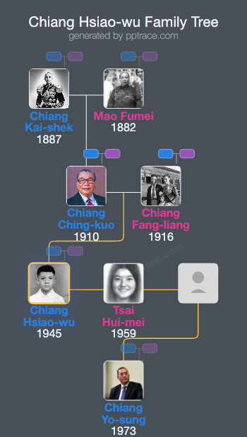 Chiang Hsiao-wu family tree overview