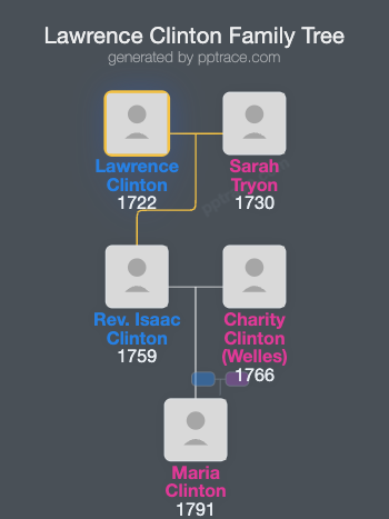 Lawrence Clinton family tree overview