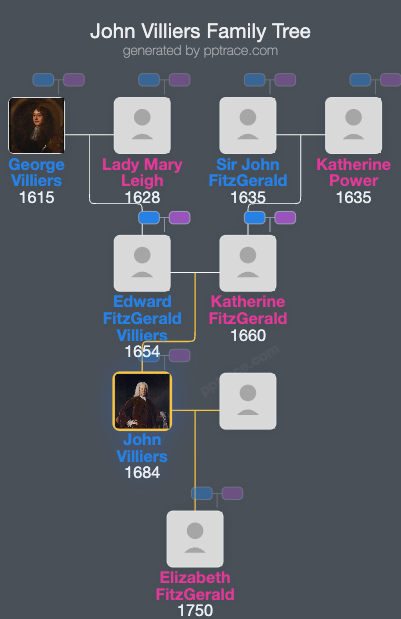 John Villiers, 1st Earl Grandison family tree overview