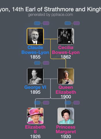 Claude Bowes-Lyon, 14th Earl Of Strathmore And Kinghorne family tree overview