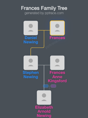Frances family tree overview