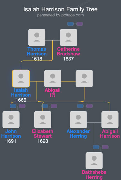 Isaiah Harrison family tree overview
