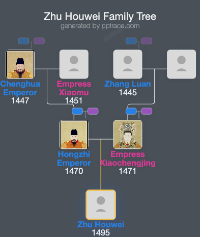 Zhu Houwei family tree overview