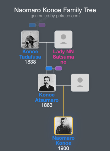 Naomaro Konoe family tree overview